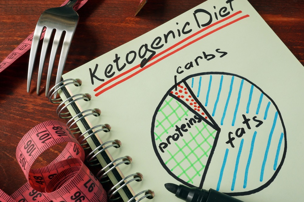 The History of the Ketogenic Diet