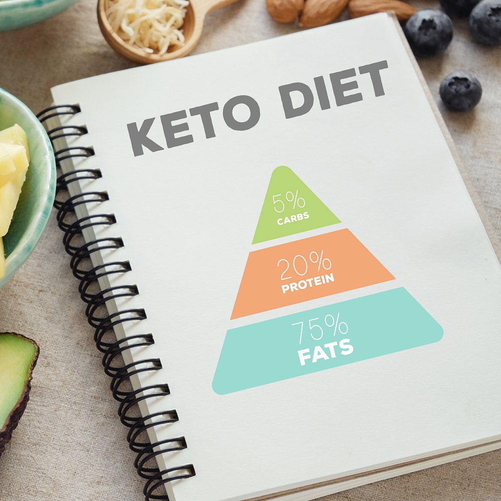 Do You Know Your Target Macros For Keto?